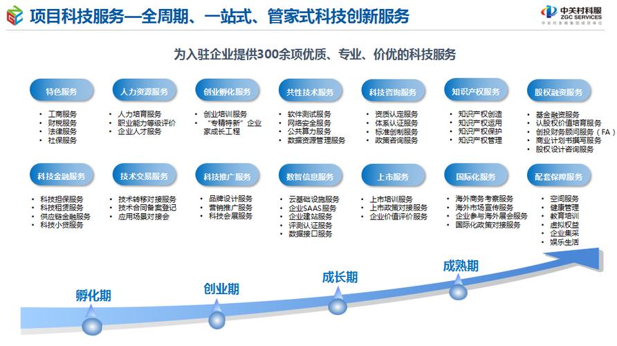 中關村社區數字產業創新中心嶄新亮相一站式管家式服務為科技企業發展